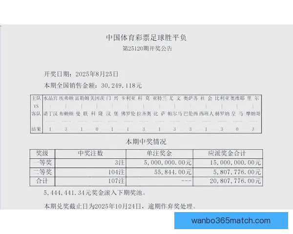 世界杯足球竞猜官网推荐，精准预测赛事结果，尽享投注乐趣和丰厚奖金