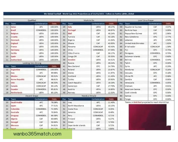 世界杯竞猜赔率分析与推荐帮助你预测赛事胜负走势