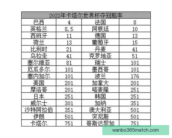 2026世界杯夺冠热门分析与各队最新赔率全面解读