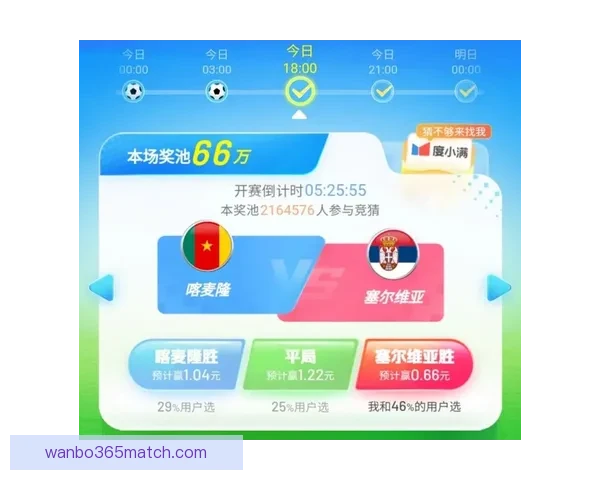 世界杯足球竞猜入口全面解析 轻松掌握投注技巧与赛况预测